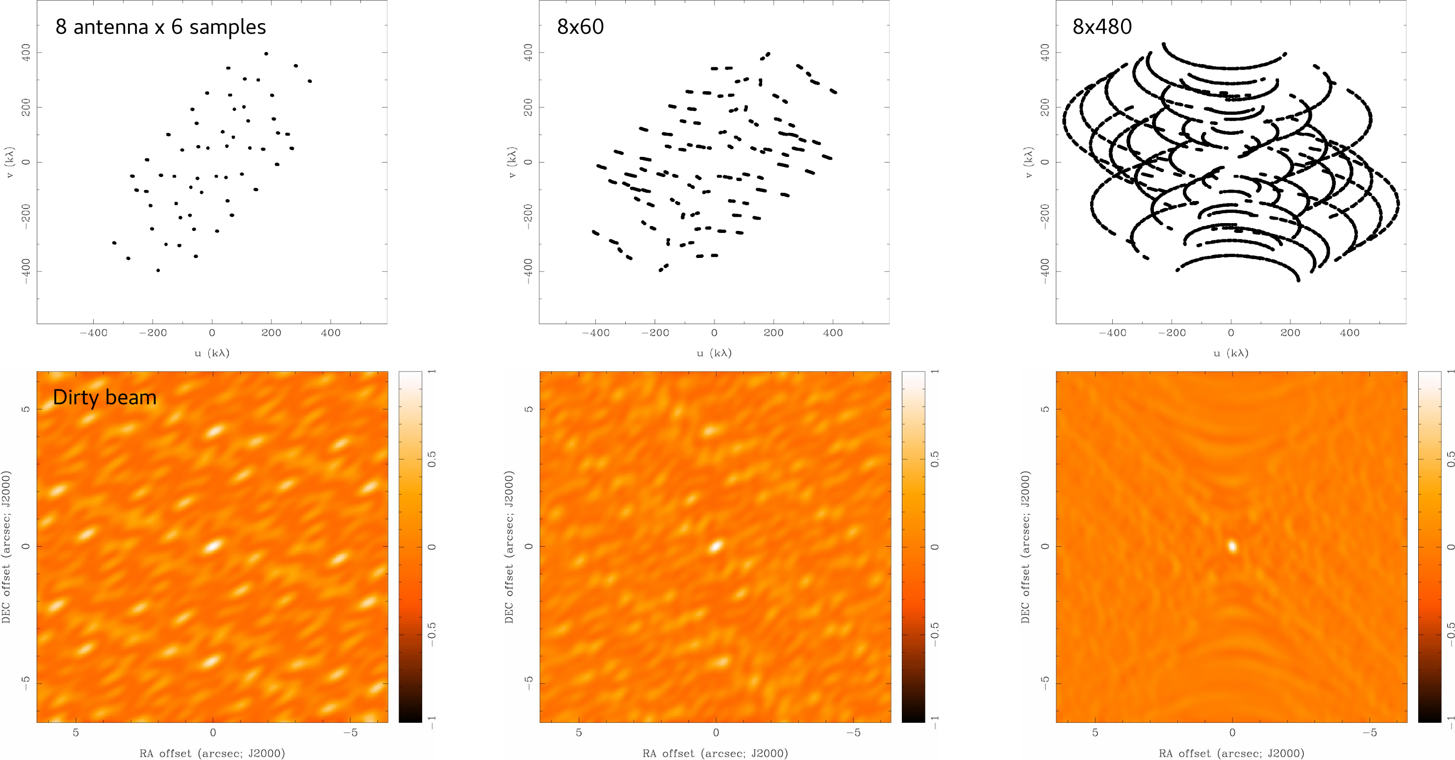 interferometry-supersynthesis-wilner.png