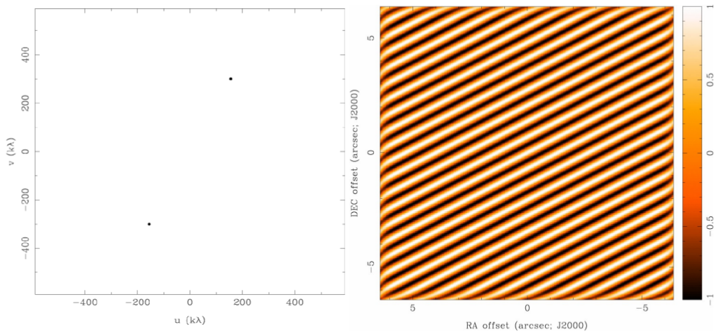 interferometry-synthesis-2.png