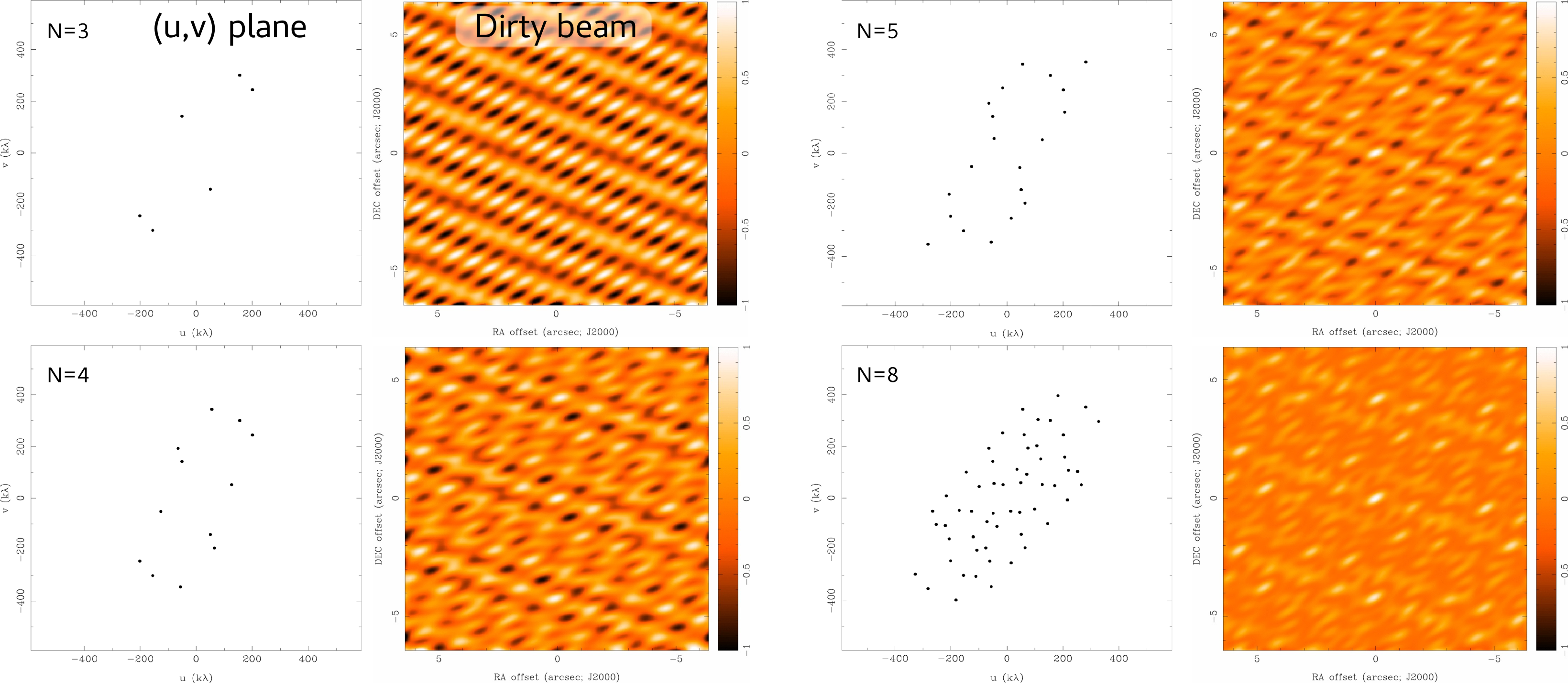 interferometry-synthesis.png