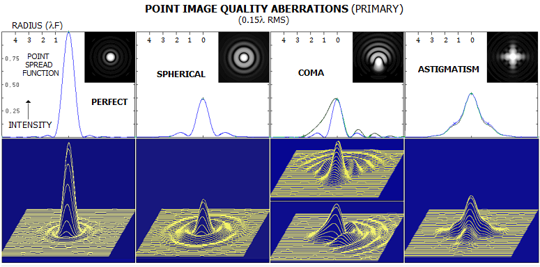 optics-aberrations-a.png