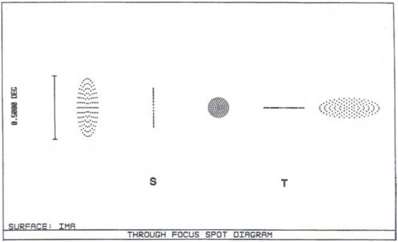 optics-aberrations-astigmatism.png