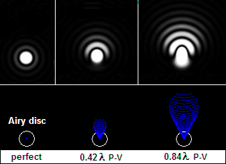 optics-aberrations-coma-b.png