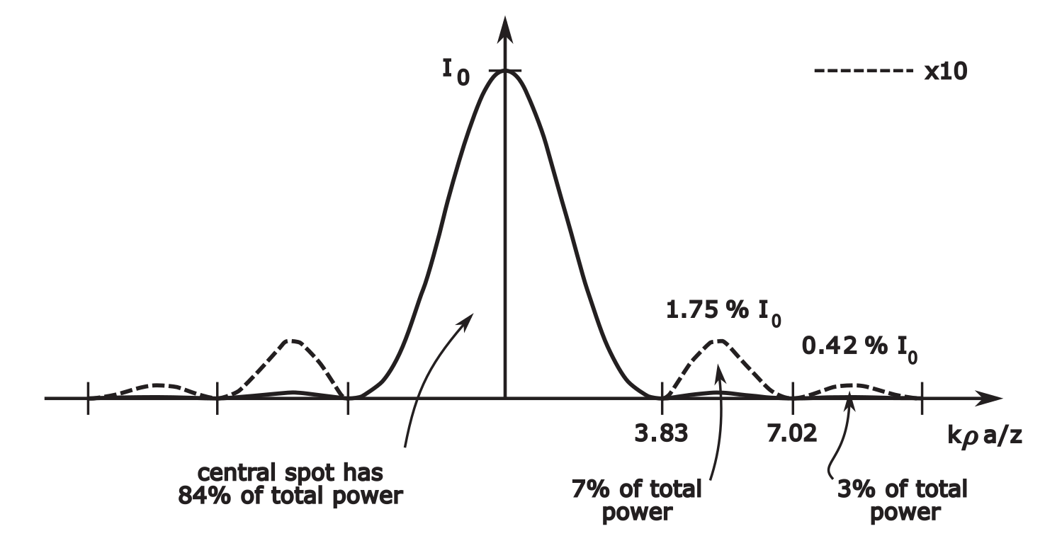 optics-airycurve.png