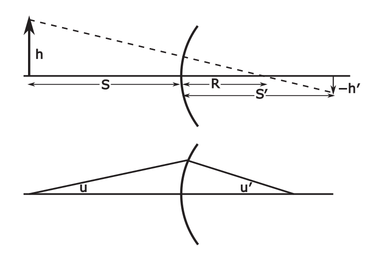 optics-magnification.png