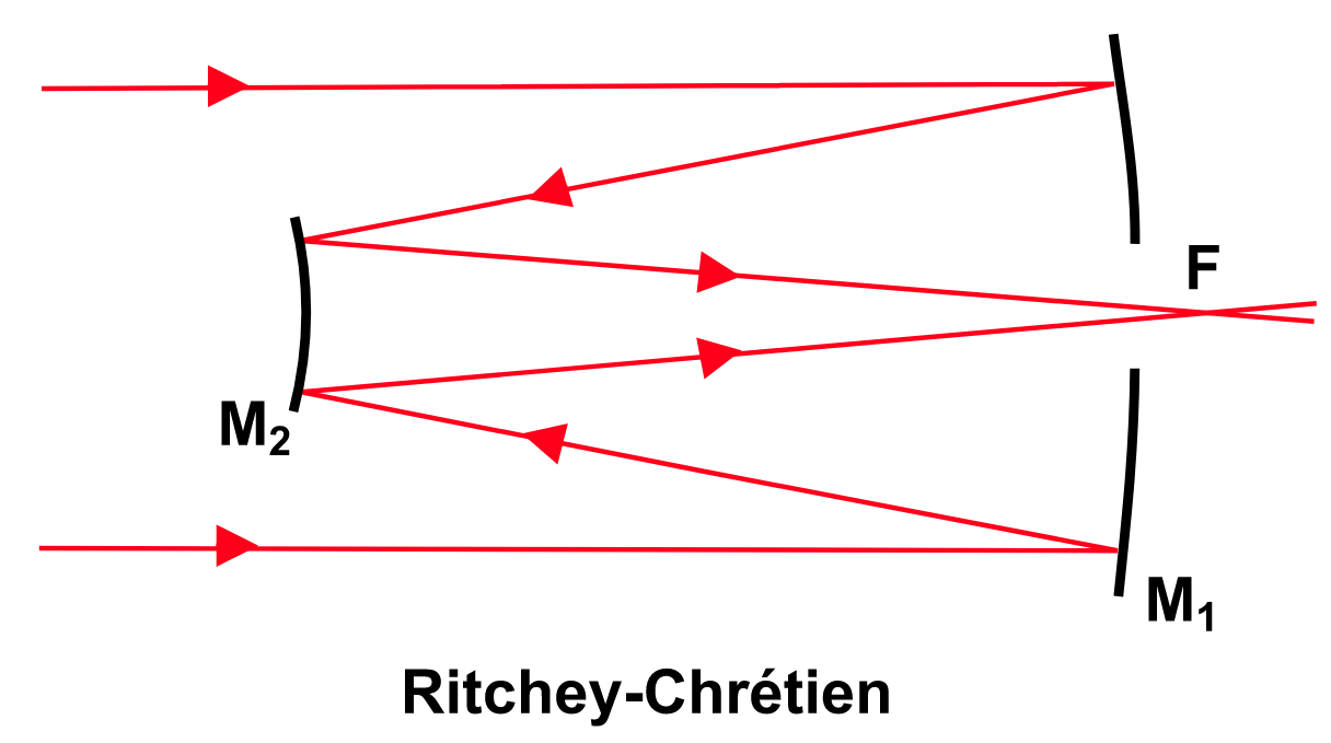 optics-ritcheychretien.png