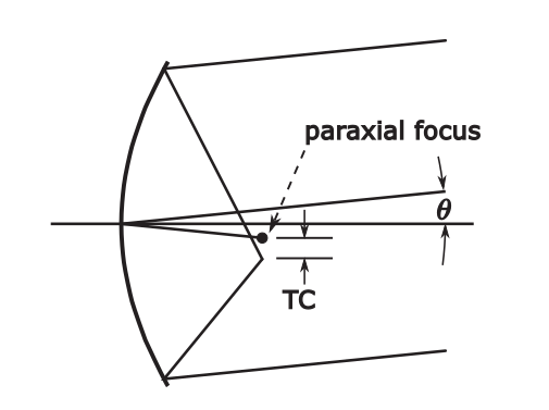 optics-seidel-2.png