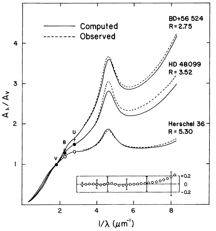 photometry-extinction-cardelli1989.jpg