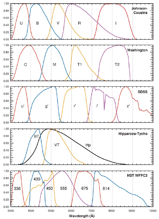 photometry-filters-bessel2005.png