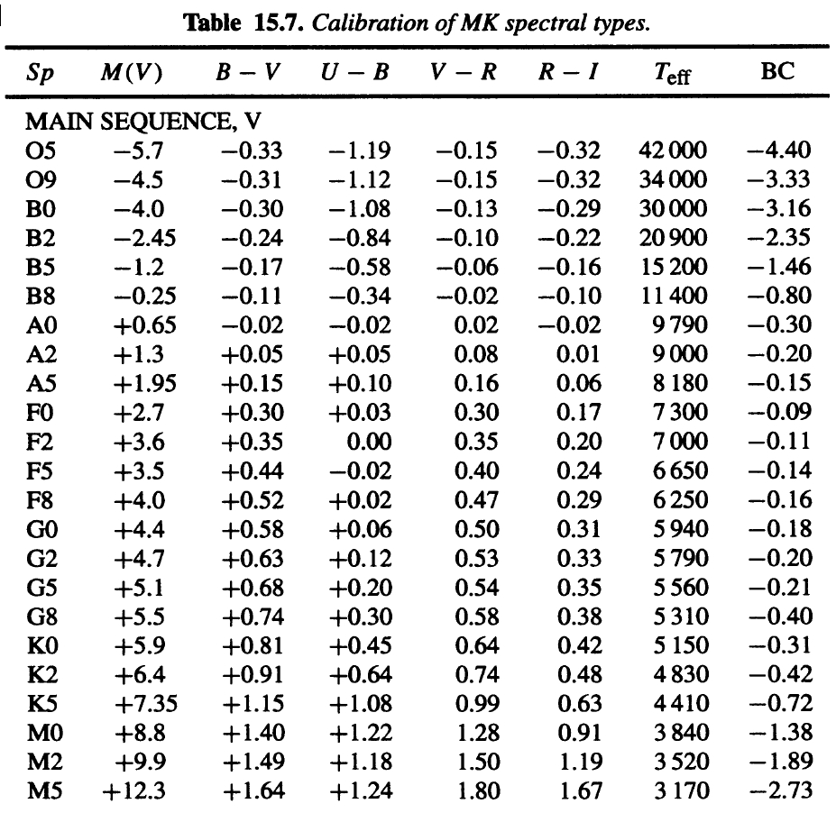 photometry-spectral-types-Allen.jpg