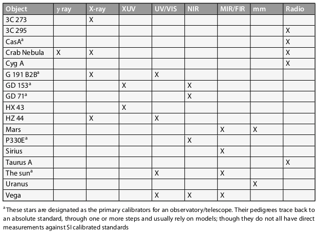 photometry-standards-2.png