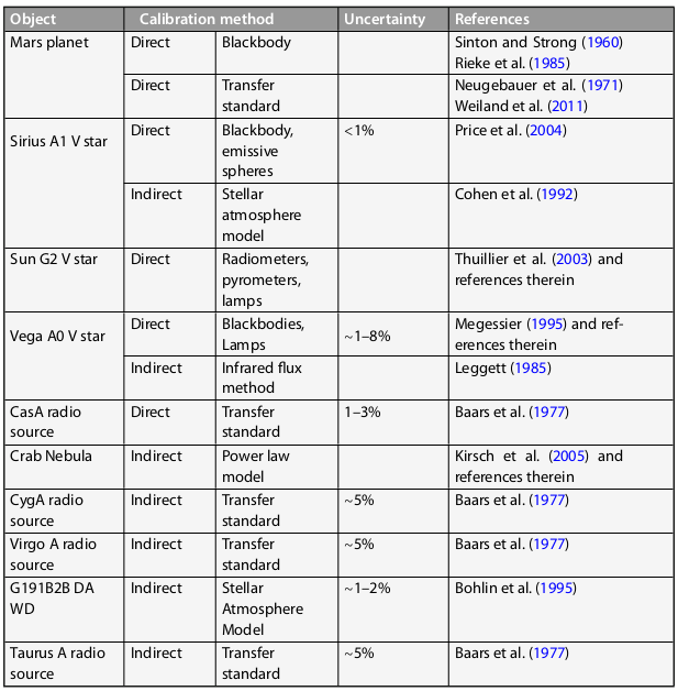 photometry-standards.png