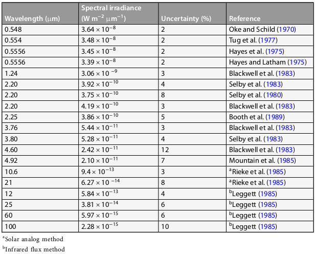 photometry-vega-2.png