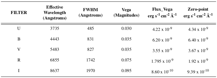 photometry-vega-fluxes.jpg