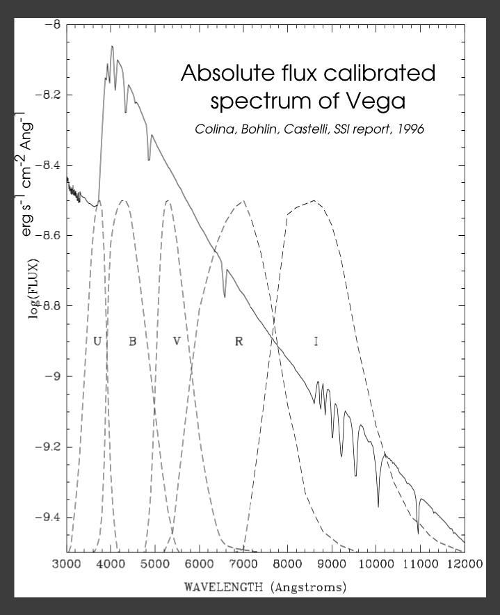 photometry-vega-spectrum.png