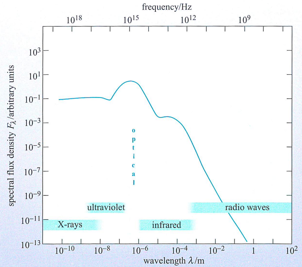 radiation-SED-1.png