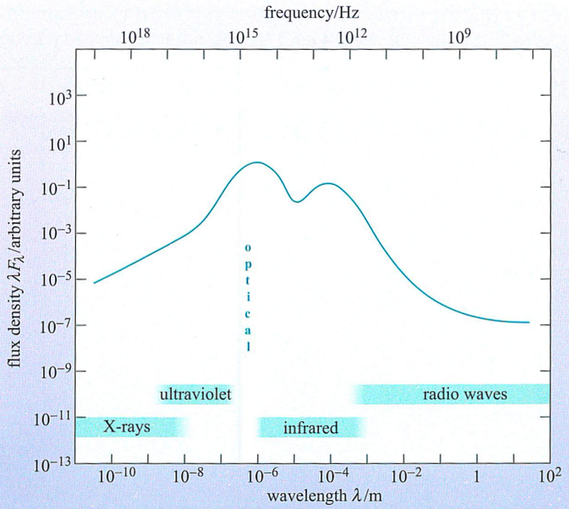 radiation-SED-2.png