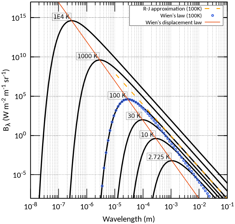 radiation-bbody-blambda.png