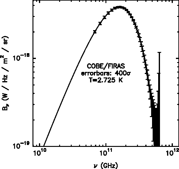 radiation-bbody-firas.jpg