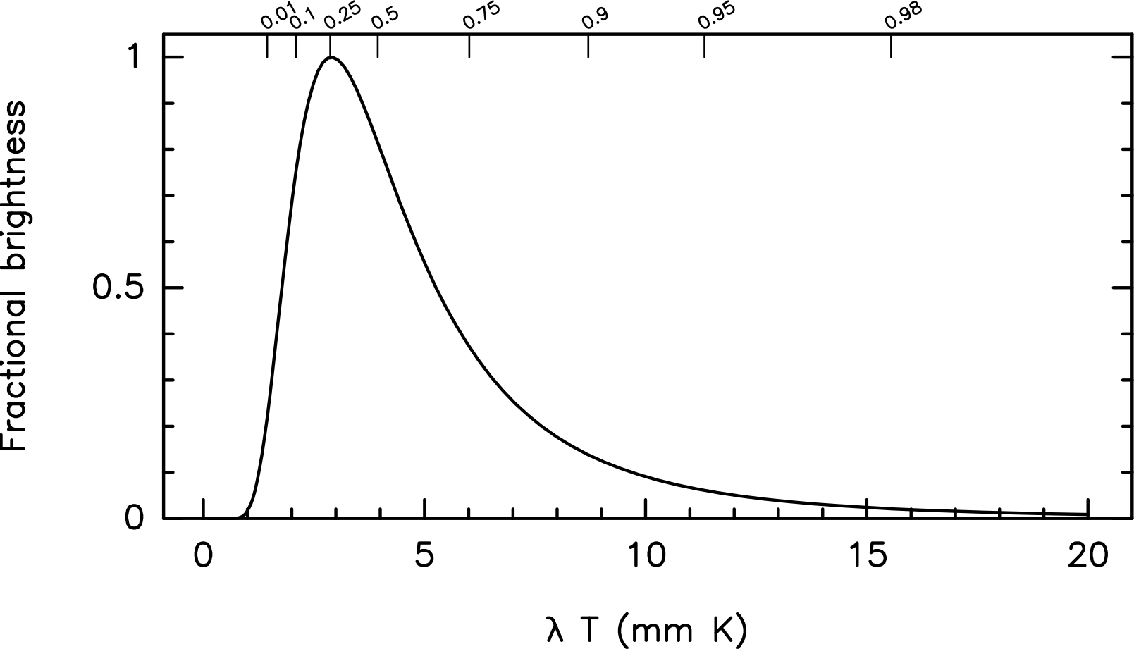 radiation-bbody-generalized.png