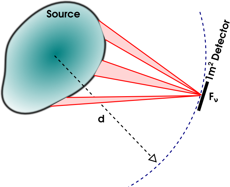 radiation-fundamentals-flux1.png