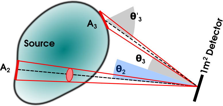 radiation-fundamentals-flux2.png