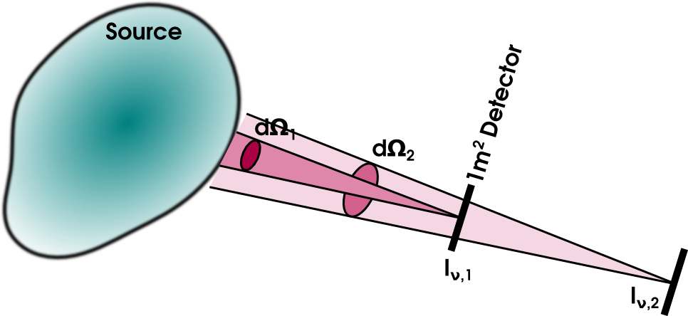 radiation-fundamentals-intensity2.png