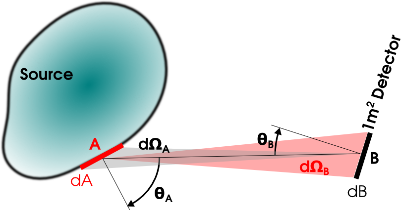 radiation-fundamentals-ispec_conservation.png