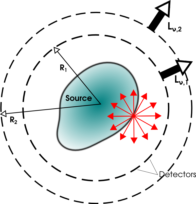 radiation-fundamentals-luminosity2.png