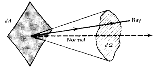 radiation-ispec-rybicki-1.jpg