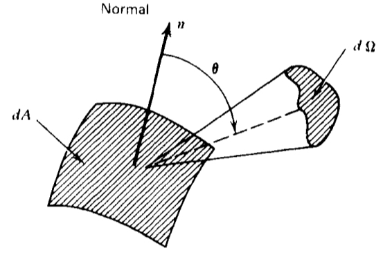 radiation-ispec-rybicki-2.jpg