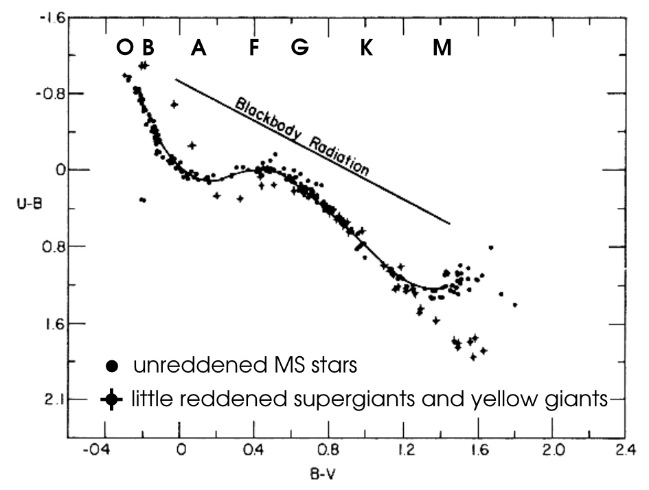 radiation-star-vs-bbody-harwitt.png