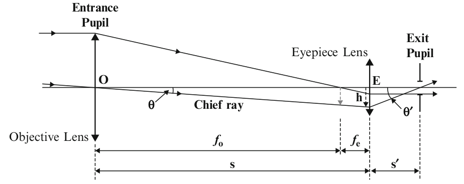 refracting-telescope.png