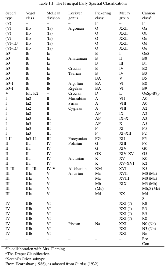 spectral-classification-history-1.png