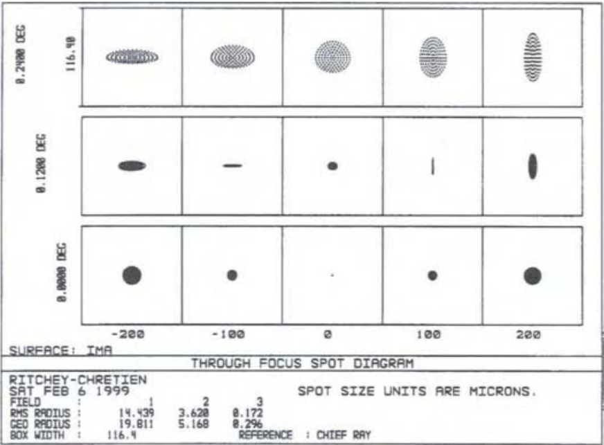 spotdiagram-RC.png