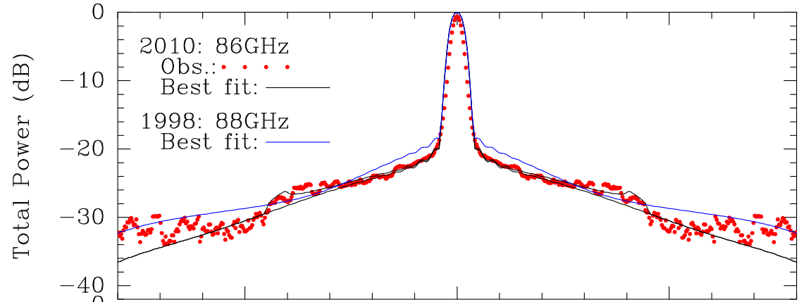 telescope-beam-kramer2013.png