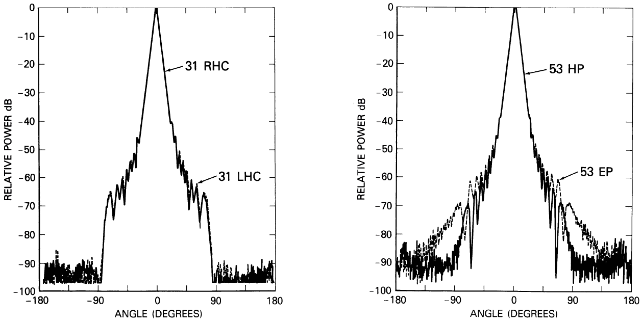 telescope-beam-smoot1990.png