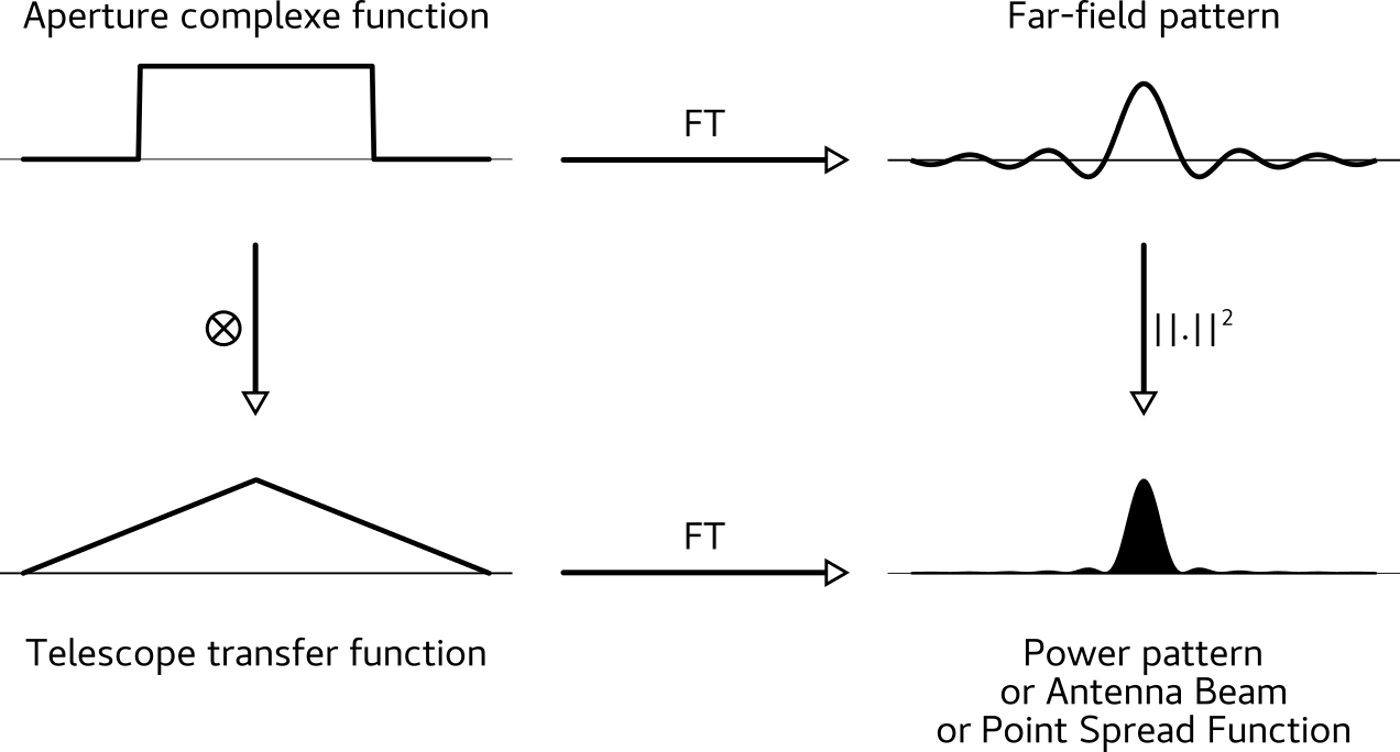 telescope-beam-summary.png