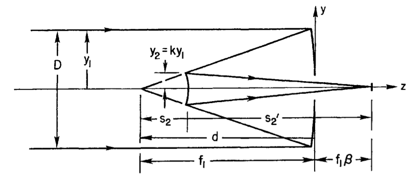 telescope-cassegrain.png