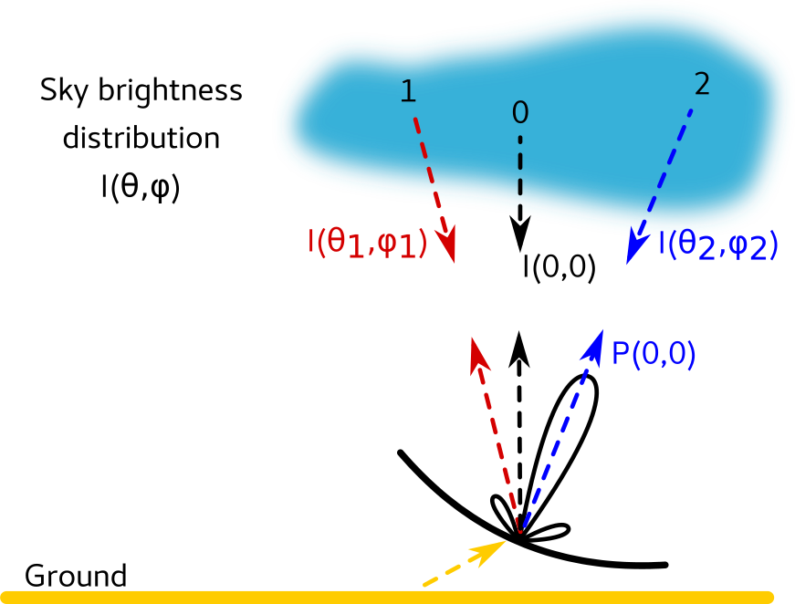 telescope-convolution-tilted.png