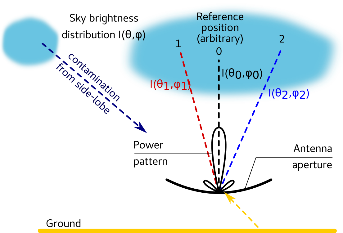 telescope-convolution-untilted.png