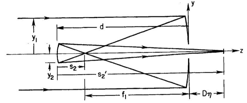 telescope-gregorian.png