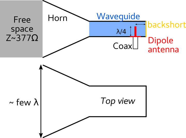 telescope-horn.png