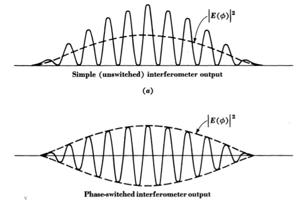 telescope-interferometer-multi-pattern.jpg