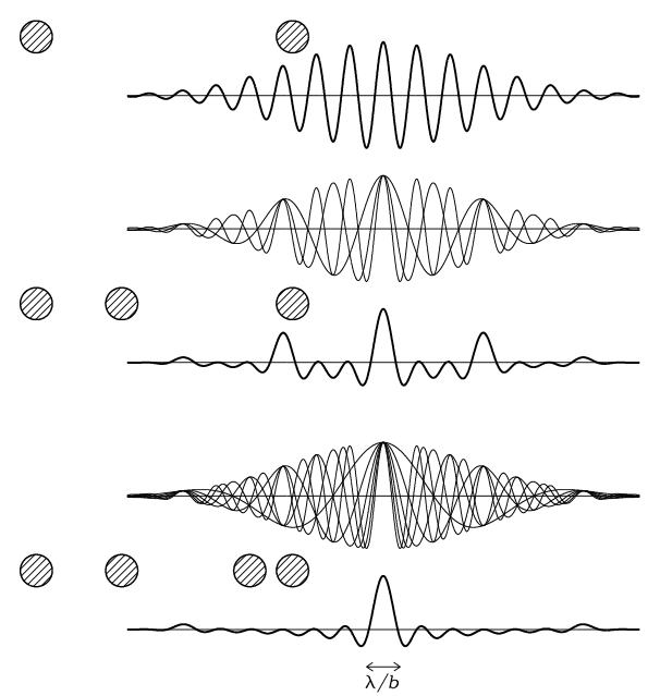 telescope-interferometer-multipleelements.jpg