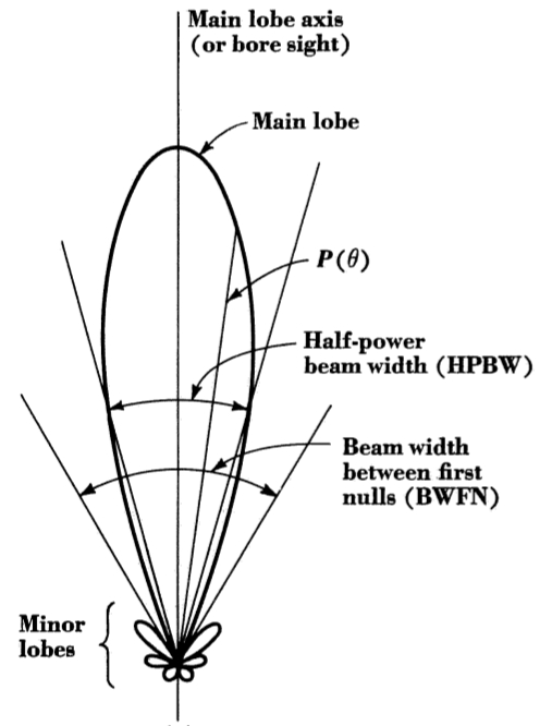 telescope-kraus-beampattern.jpg