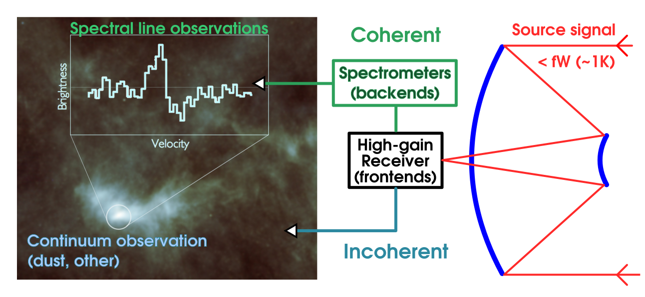 telescope-radio-general.png