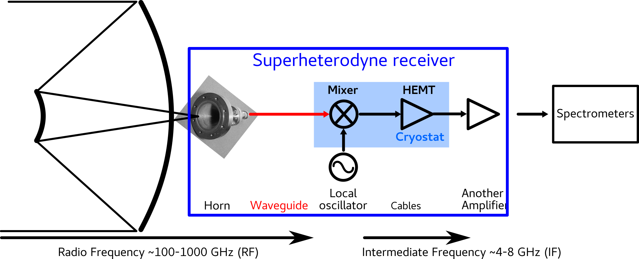 telescope-radio-heterodyne.png