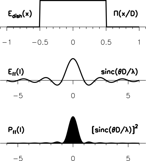 telescope-radio-pattern.png