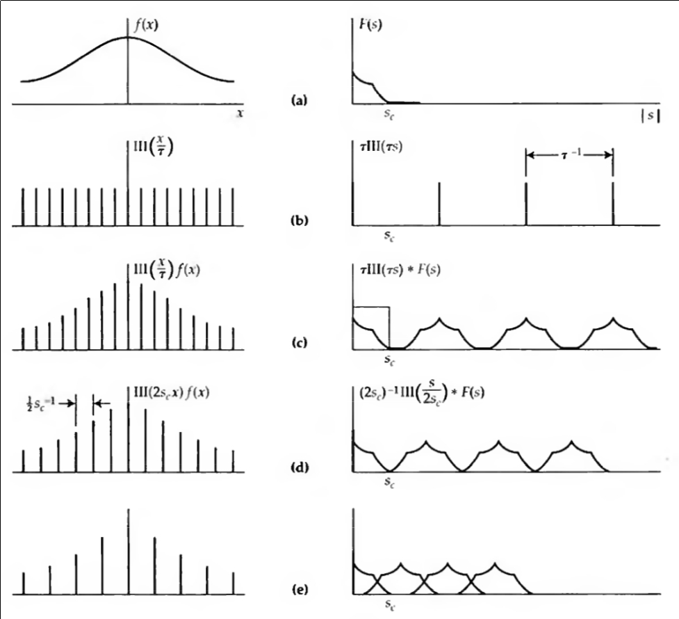 telescope-sampling-theorem.jpg