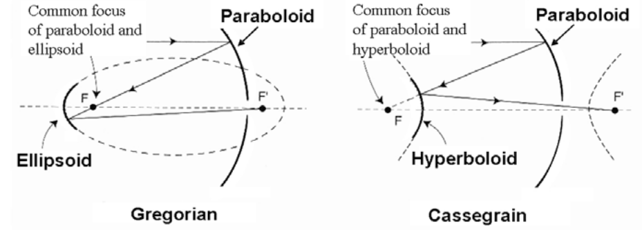 telescopes-design.png